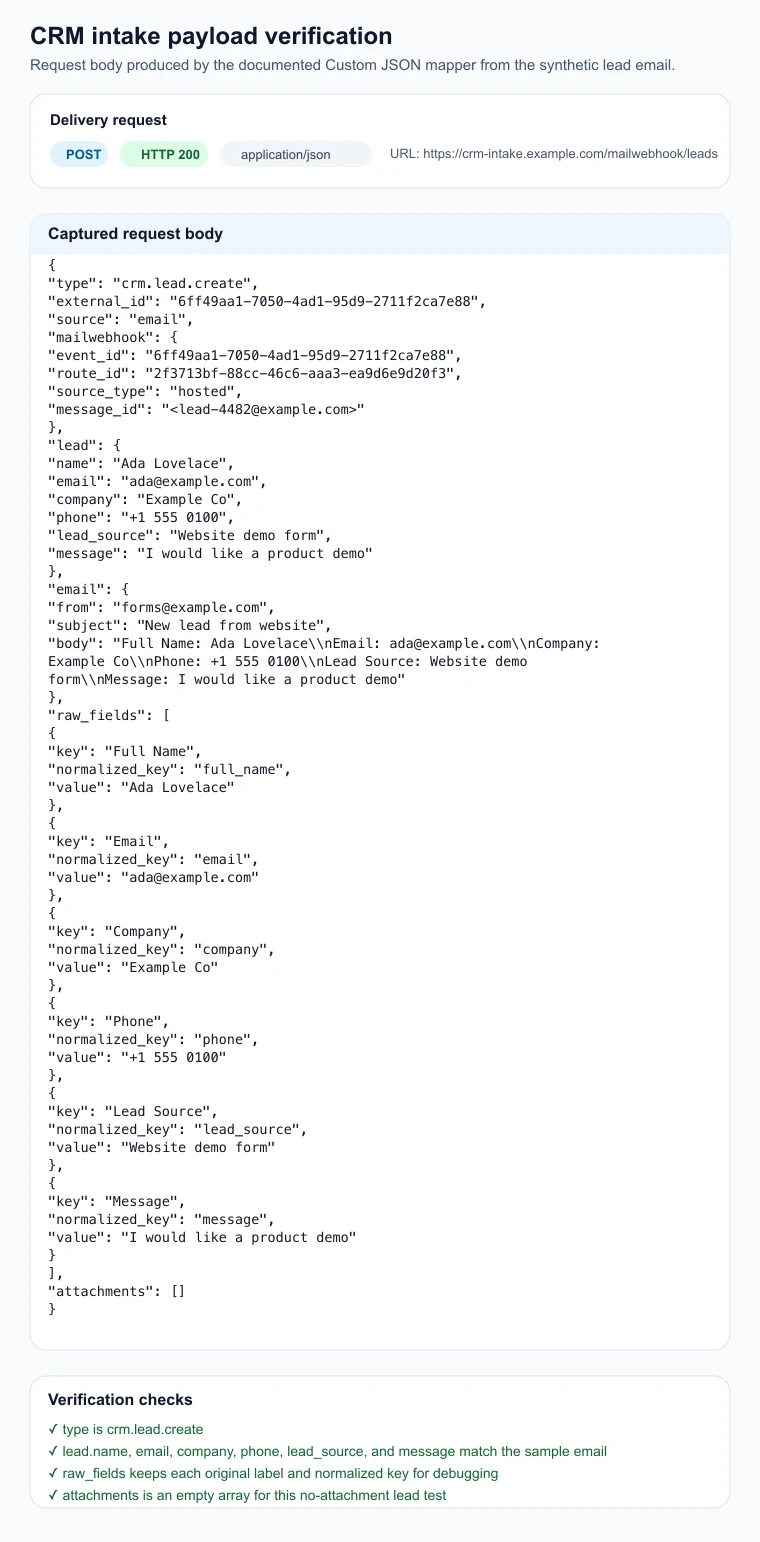 CRM intake payload verification showing HTTP POST status, JSON request body, lead fields for Ada Lovelace, raw extracted fields, and an empty attachments array.