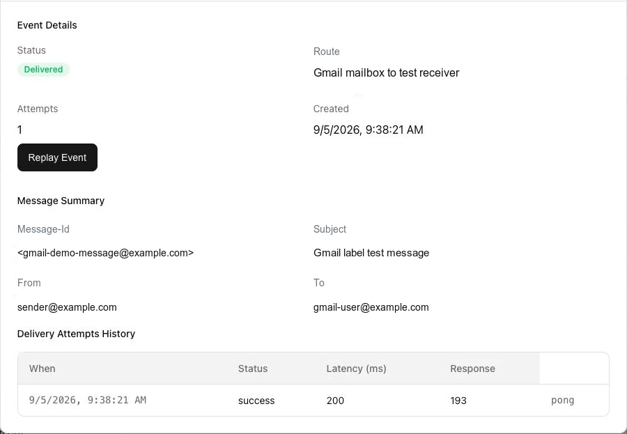 Event Details modal for a delivered Gmail mailbox event with message summary, delivery attempt, latency, HTTP 200 status, and receiver response.